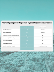 Magnesium Glycinat Kapseln