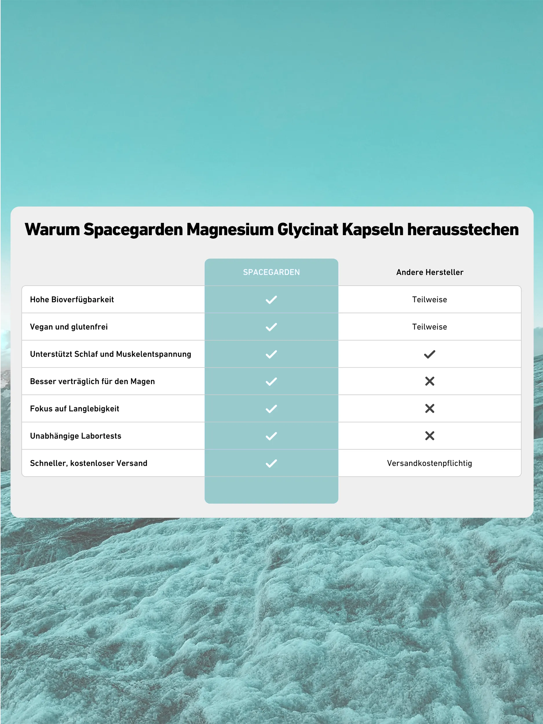 Magnesium Glycinat Kapseln